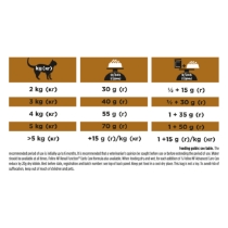 Purina Pro Plan Veterinary Diet Feline NF Advanced Renal Function 5 kg