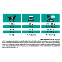 Purina Pro Plan Veterinary Diet Feline EN St/Ox Gastrointestinal 1,5 kg