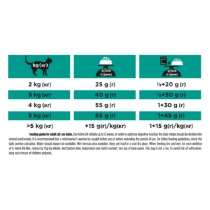 Purina Pro Plan Veterinary Diet Feline EN St/Ox Gastrointestinal 5kg