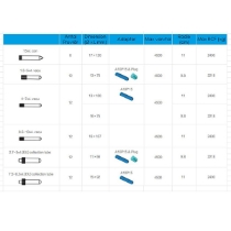 Centrifug DM0412 Vet Low speed plus